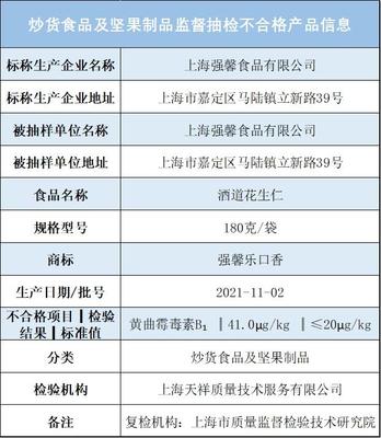 注意!这批次花生仁抽检不合格