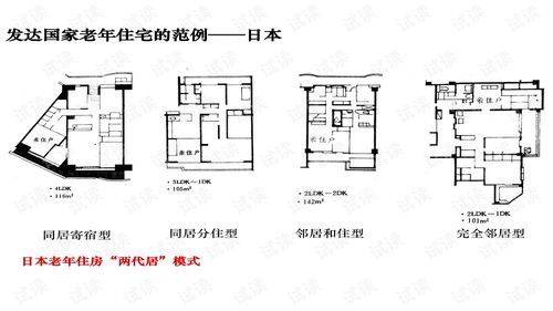 养老地产产品设计及案例研究.ppt