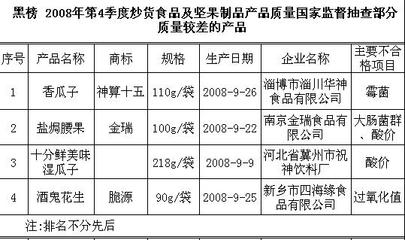 炒货食品及坚果制品(国家监督抽查)