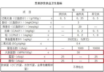 天喔茶庄蜂蜜柚子茶被检出咖啡因不达标上黑榜(3)-千龙网·中国首都网