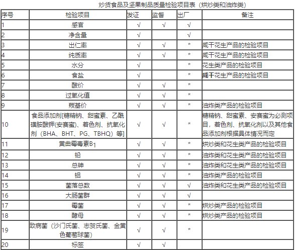 食品生产许可证办理,炒货食品及坚果制品生产许可证办理,SC认证