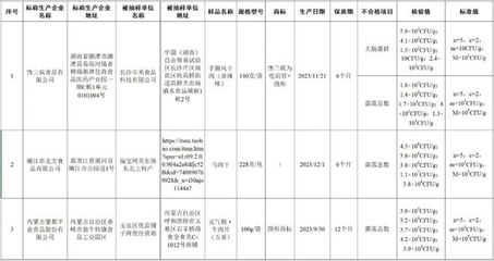 过年别吃!|标称|监督|食品安全|管理局食品_网易订阅