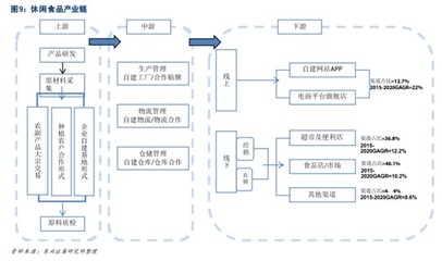 休闲食品:万亿级的黄金赛道,下一个茅台、海天,就在这里