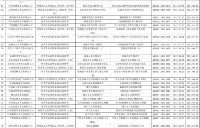 炒货、坚果生产企业名录(河南省)338家