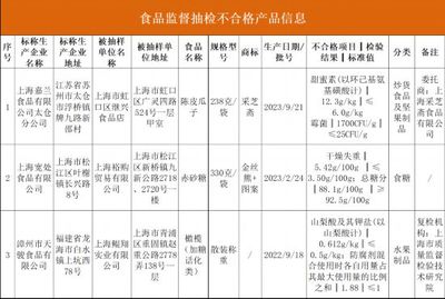 涉及瓜子、赤砂糖、橄榄 3批次食品抽检不合格